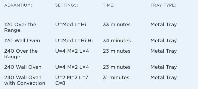 GE Advantium Settings